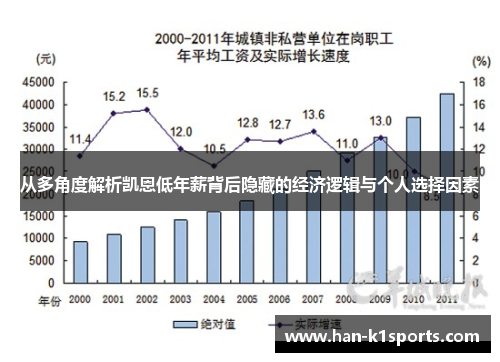 从多角度解析凯恩低年薪背后隐藏的经济逻辑与个人选择因素