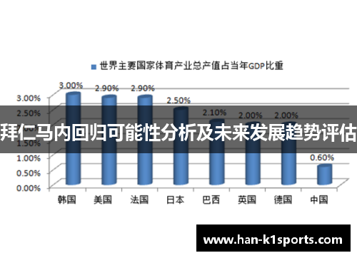 拜仁马内回归可能性分析及未来发展趋势评估