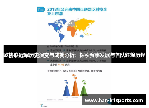 欧协联冠军历史演变与成就分析：探索赛事发展与各队辉煌历程