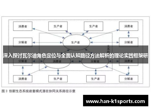 深入探讨瓦尔迪角色定位与全面认知路径方法解析的理论实践框架研
