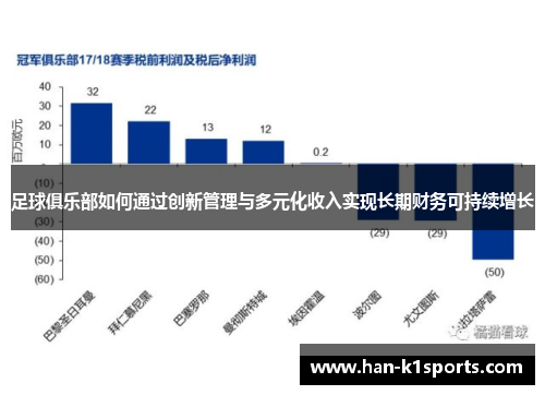 足球俱乐部如何通过创新管理与多元化收入实现长期财务可持续增长