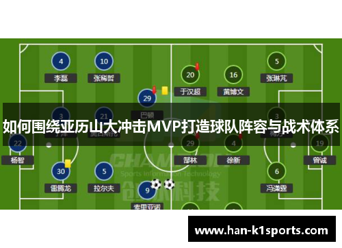 如何围绕亚历山大冲击MVP打造球队阵容与战术体系