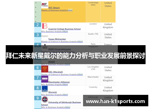 拜仁未来新星戴尔的能力分析与职业发展前景探讨