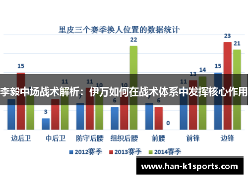 李毅中场战术解析：伊万如何在战术体系中发挥核心作用