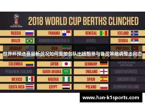 世界杯预选赛最新战况如何重塑各队出线前景与备战策略调整走向态